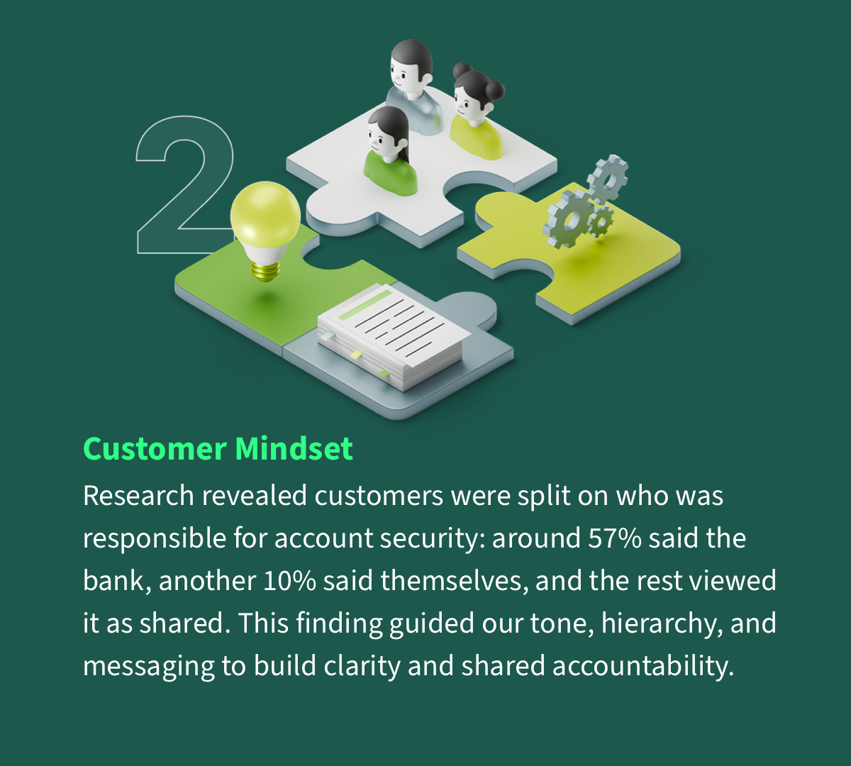 Customer Mindset - Research showed a split in perceived responsibility: roughly 40% of customers said security was the bank's job, 40% said it was theirs, and the rest saw it as shared. This guided our tone and messaging.