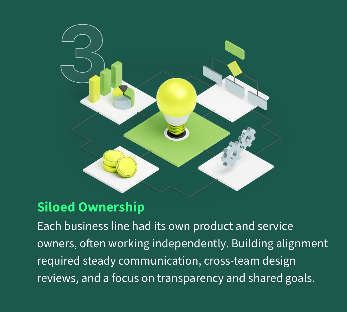 Siloed Ownership - Each line of business had its own product and service owners. Building alignment demanded steady communication, cross-team design reviews, and shared goals.